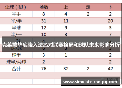 克莱蒙垫底降入法乙对联赛格局和球队未来影响分析 克莱蒙垫底降入法乙对联赛格局和球队未来影响分析