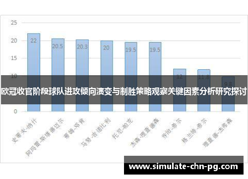 欧冠收官阶段球队进攻倾向演变与制胜策略观察关键因素分析研究探讨 欧冠收官阶段球队进攻倾向演变与制胜策略观察关键因素分析研究探讨