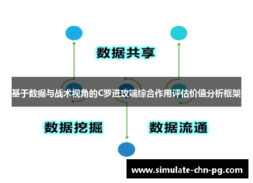 基于数据与战术视角的C罗进攻端综合作用评估价值分析框架 基于数据与战术视角的C罗进攻端综合作用评估价值分析框架