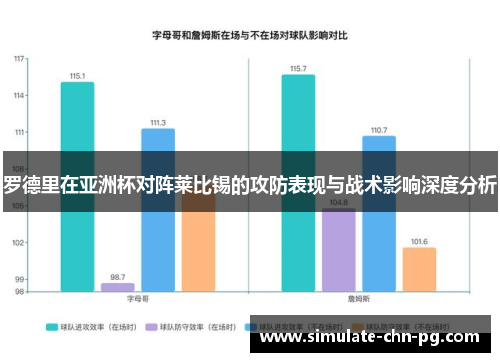 罗德里在亚洲杯对阵莱比锡的攻防表现与战术影响深度分析 罗德里在亚洲杯对阵莱比锡的攻防表现与战术影响深度分析