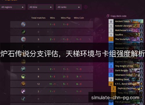 炉石传说分支评估,天梯环境与卡组强度解析 炉石传说分支评估,天梯环境与卡组强度解析